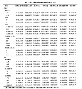 癌症患者照顾者综合需求量表的本土化研究