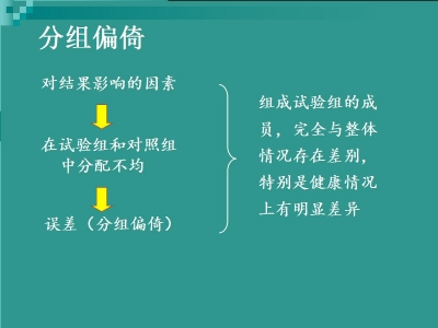 影响护理科研质量的相关因素