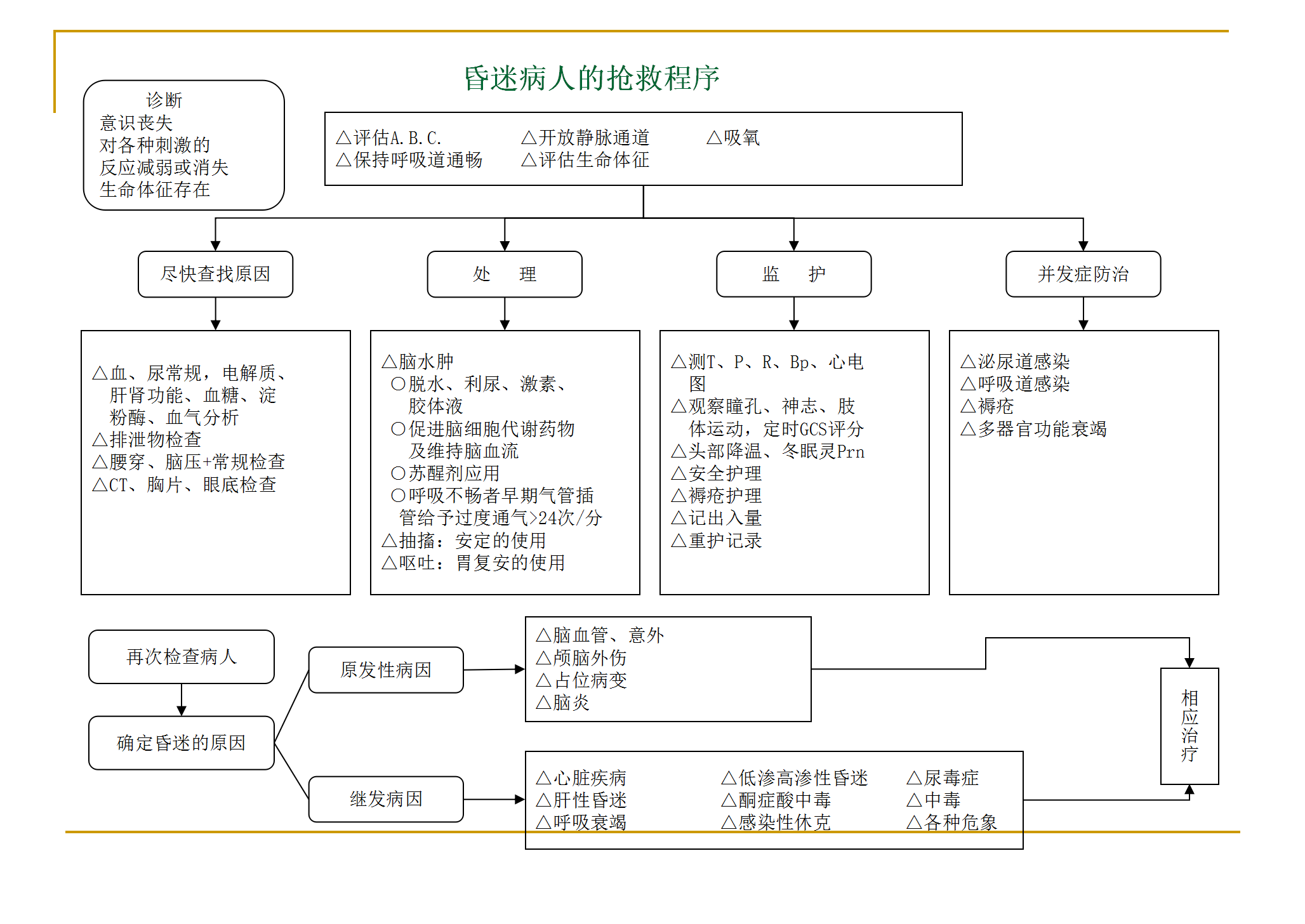 各种抢救流程图_03.png