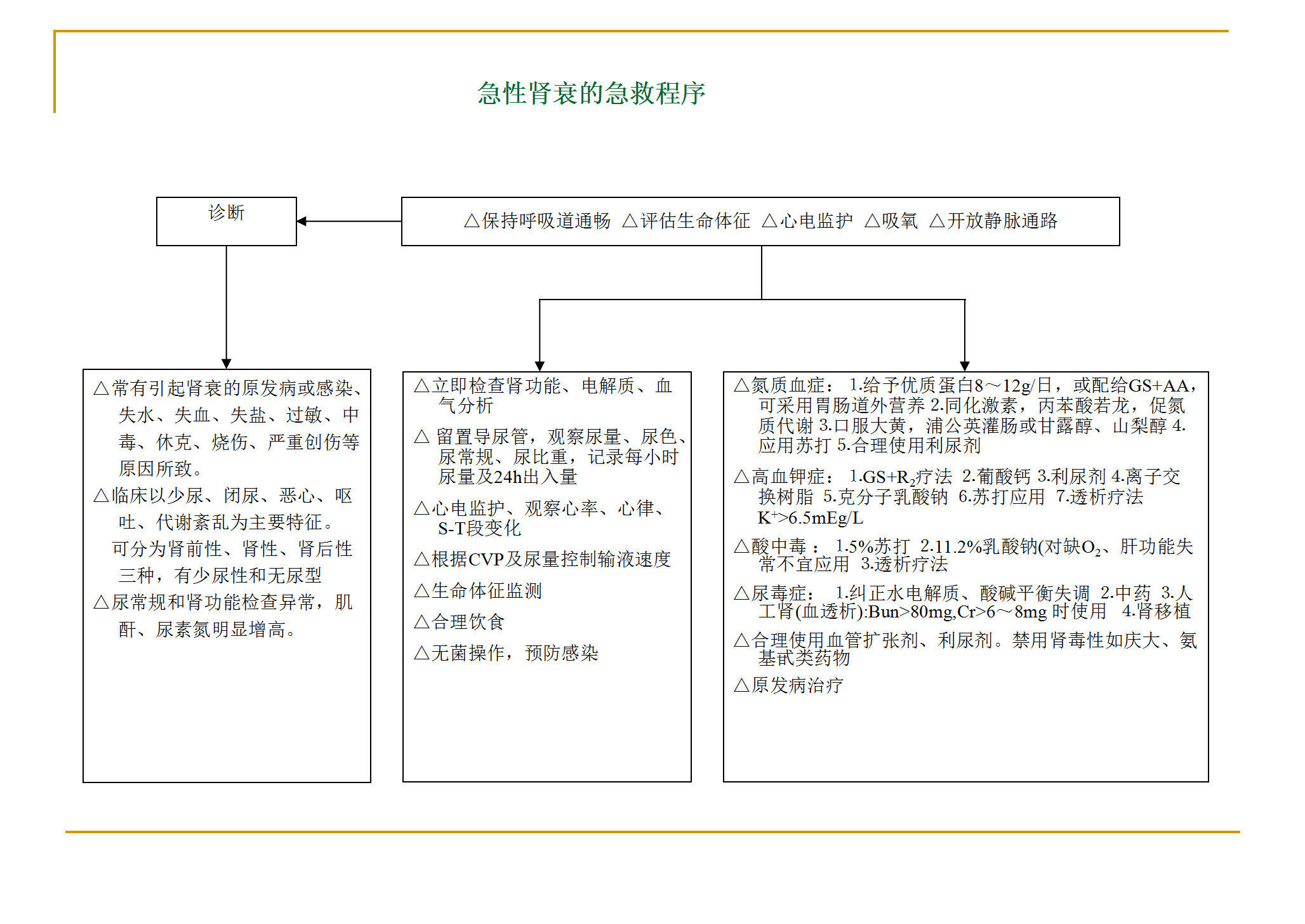 各种抢救流程图_02.png