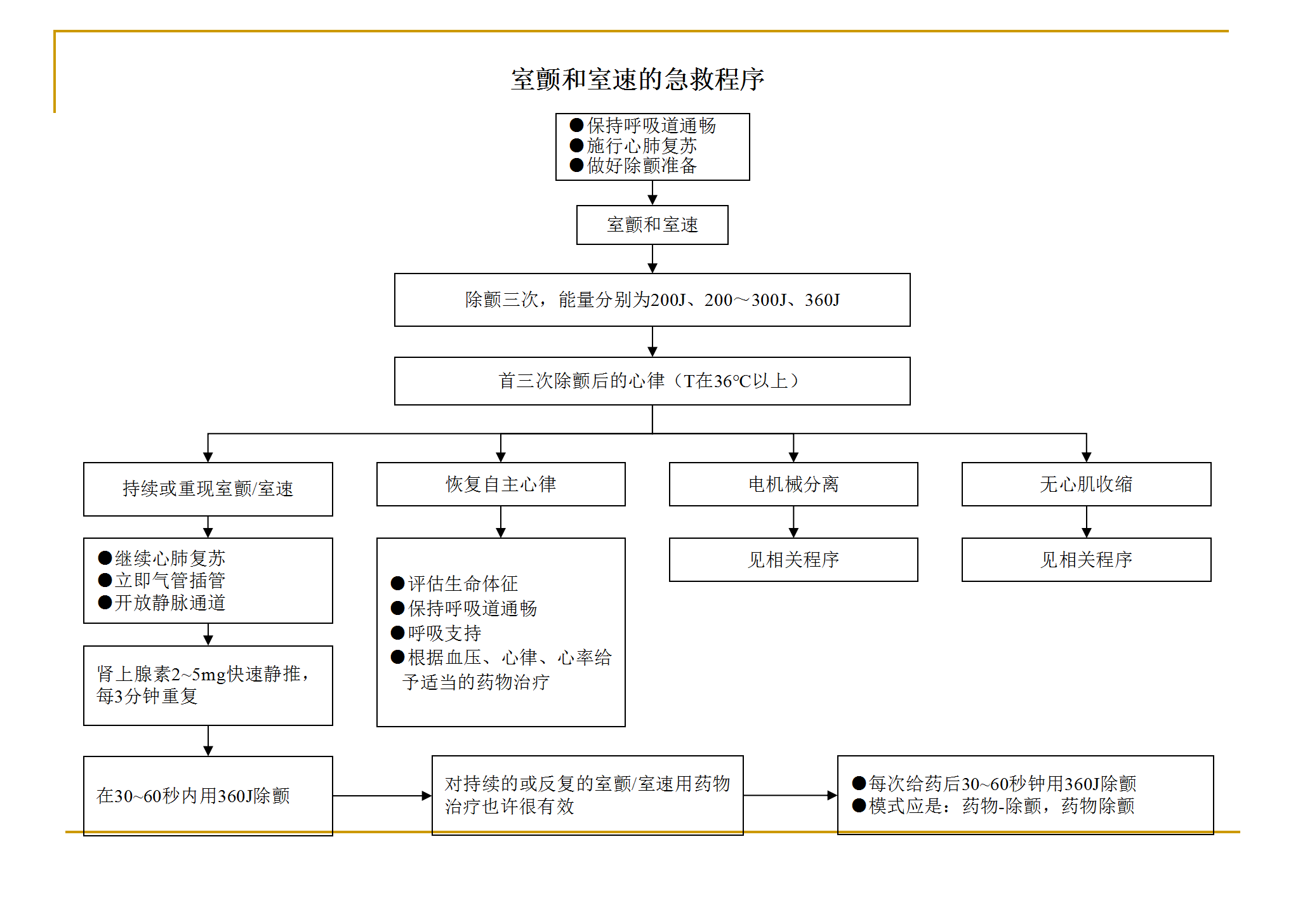 各种抢救流程图_14.png