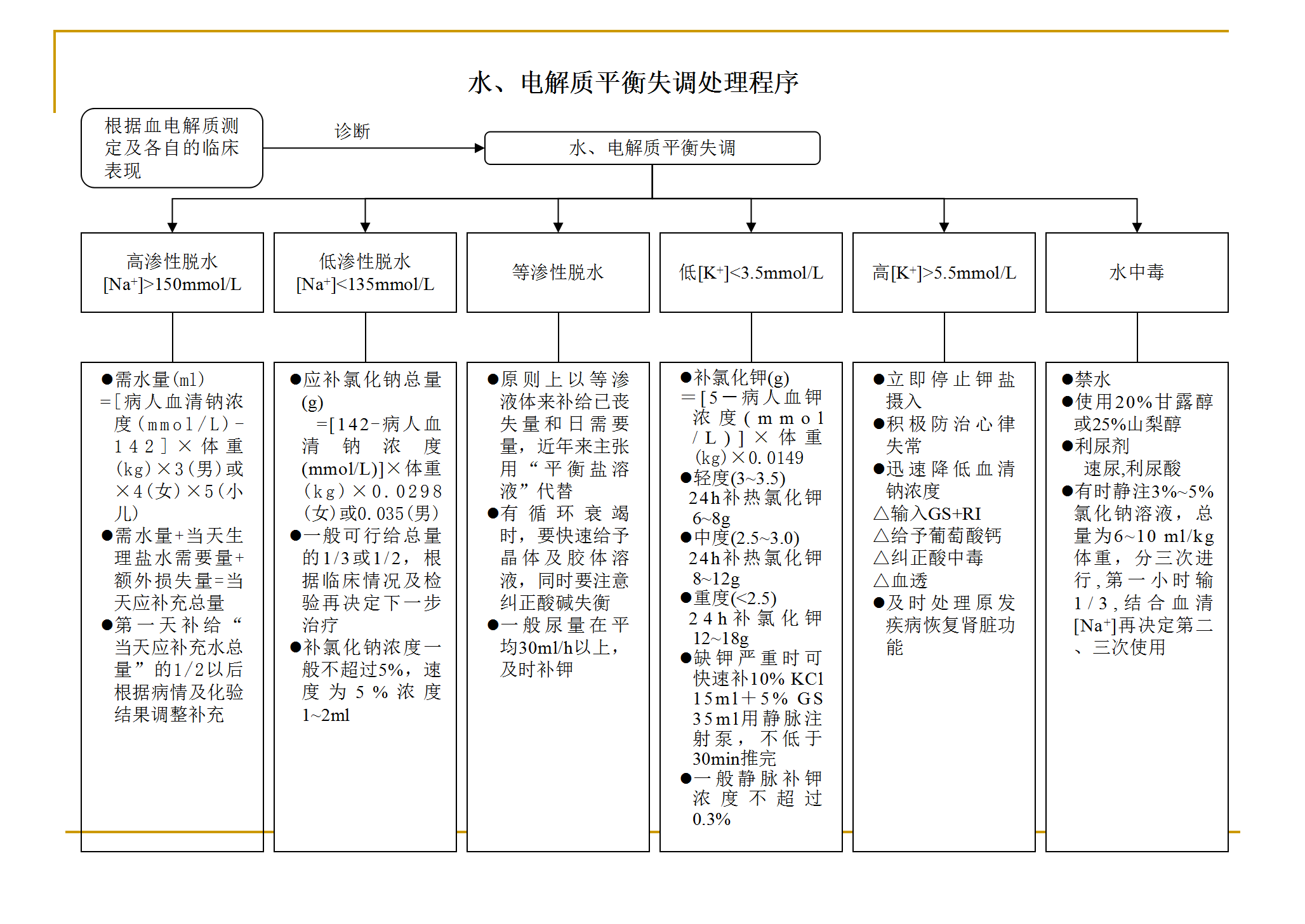 各种抢救流程图_09.png