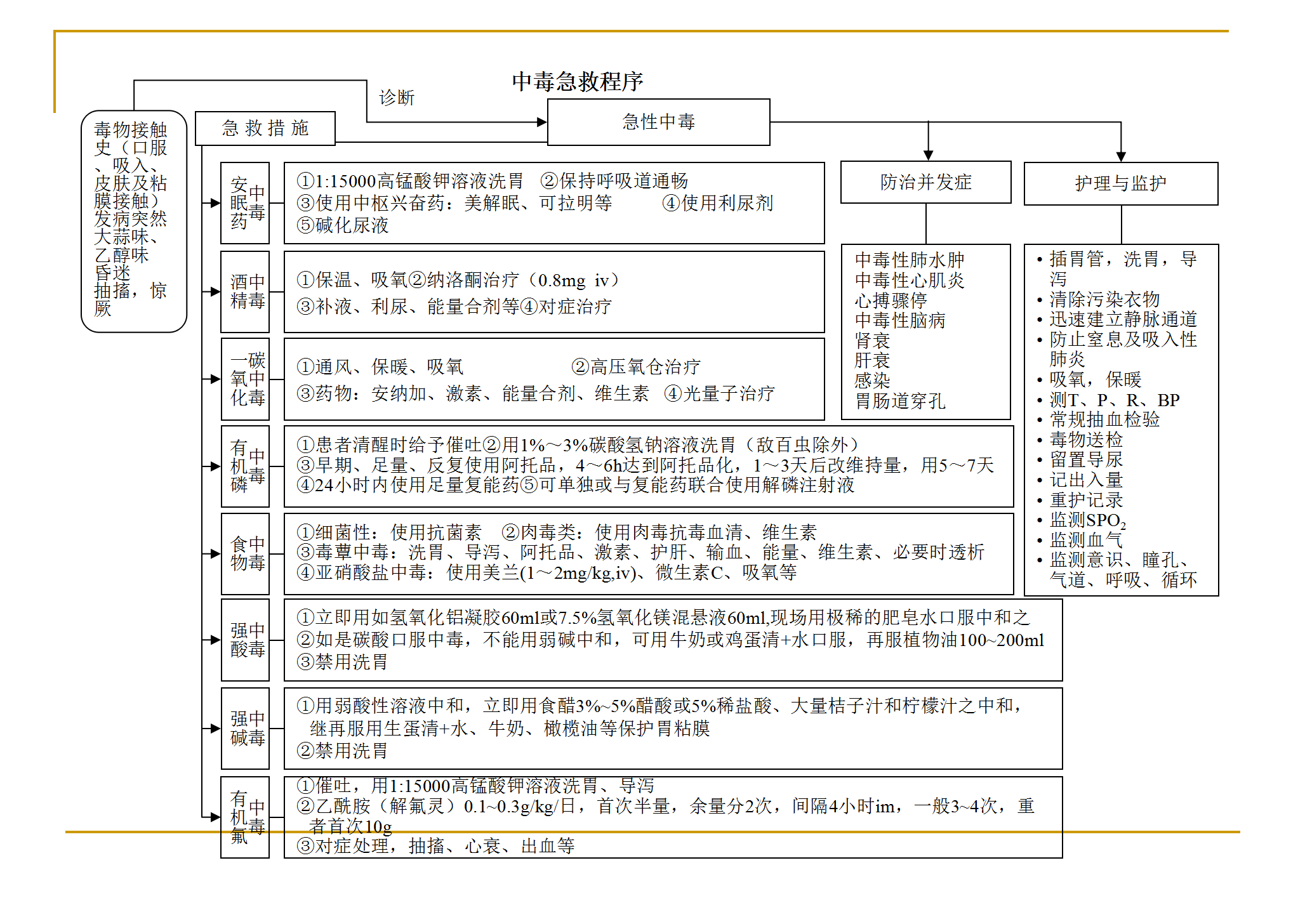 各种抢救流程图_10.png