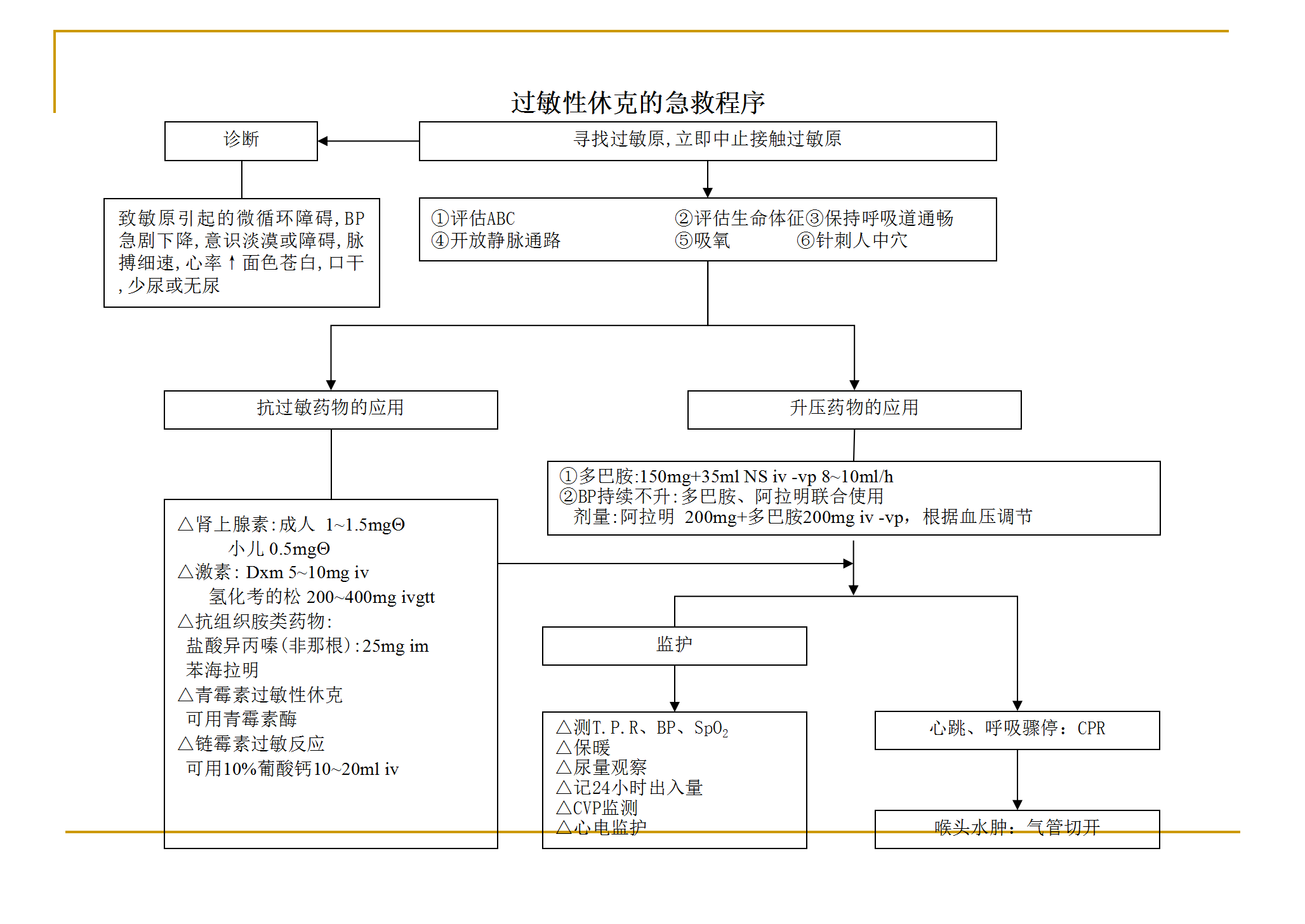 各种抢救流程图_13.png