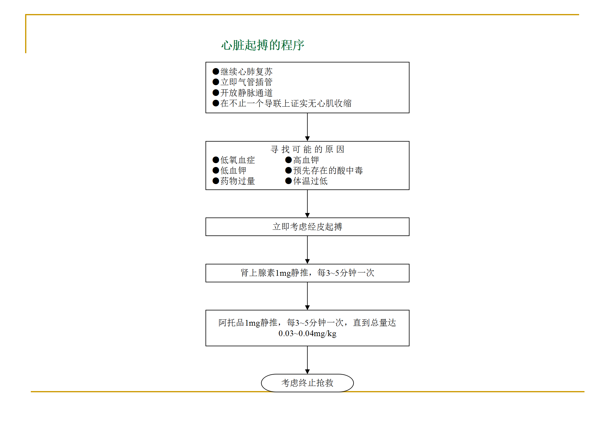 各种抢救流程图_22.png