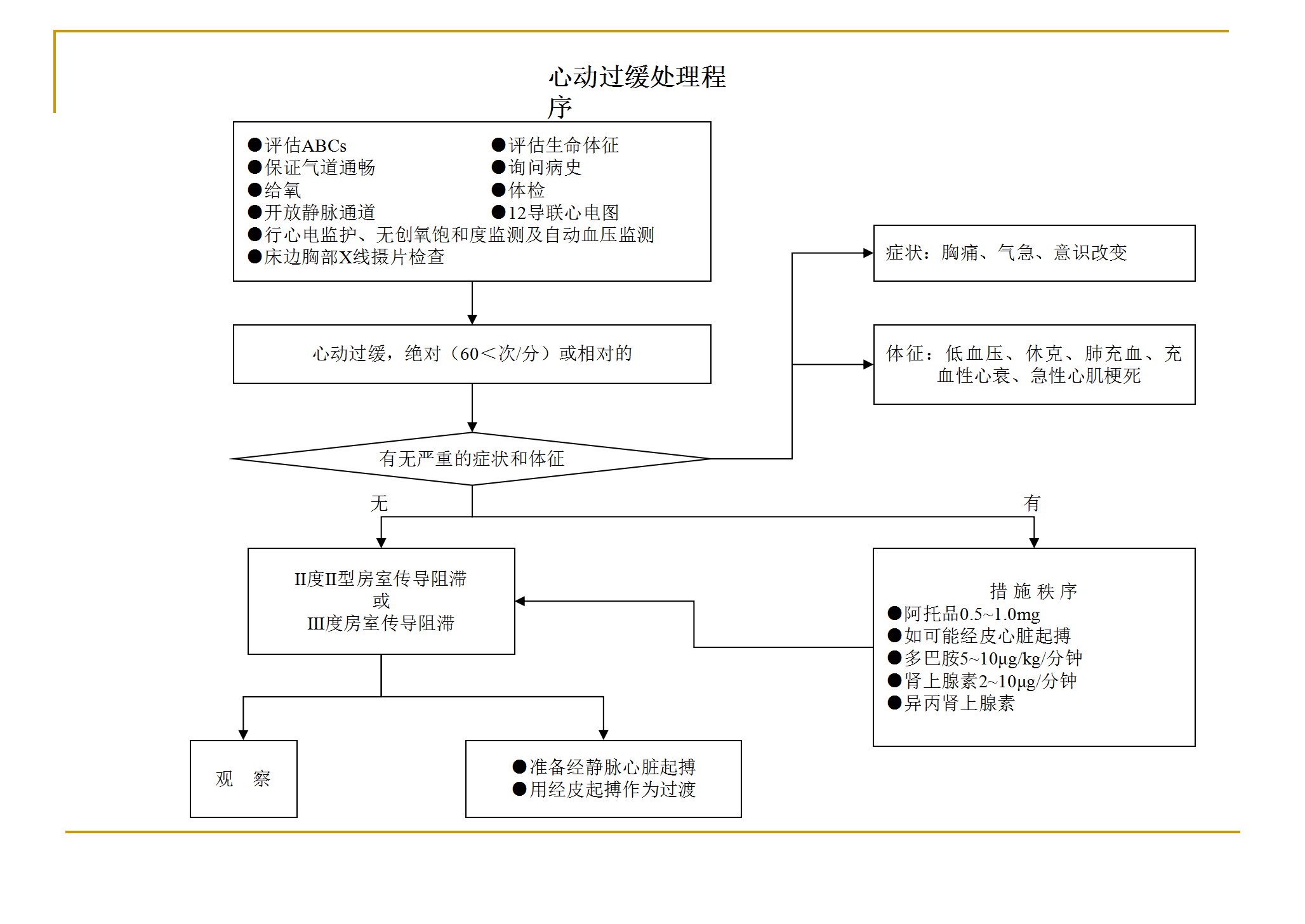 各种抢救流程图_21.png