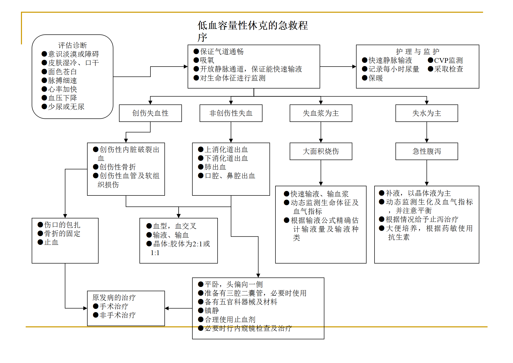 各种抢救流程图_16.png