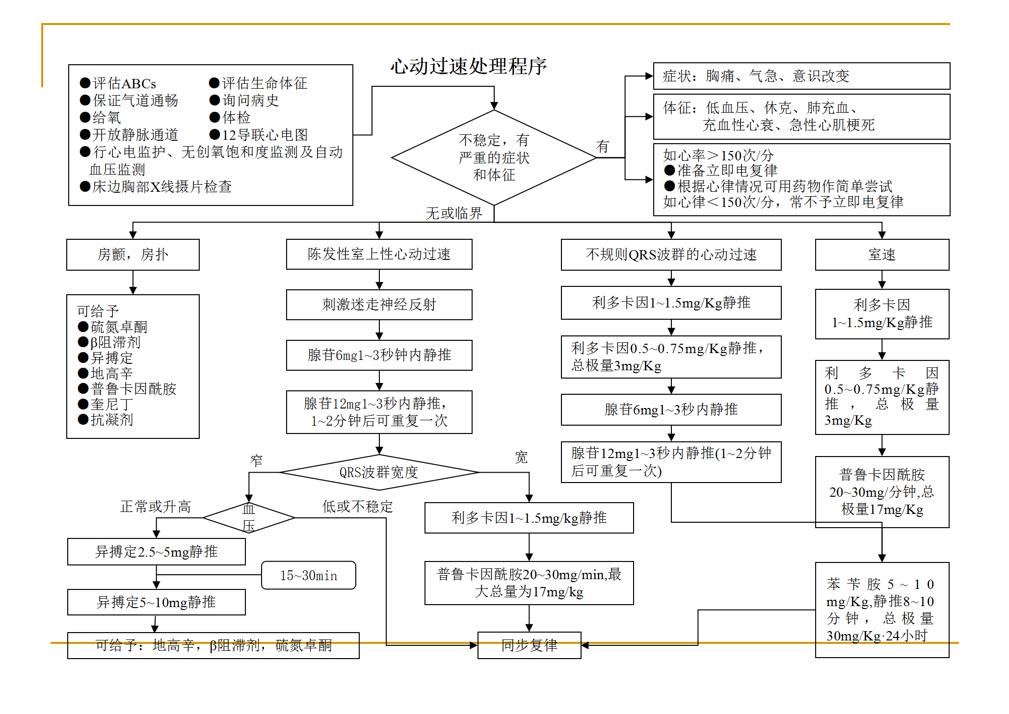 各种抢救流程图_20.png