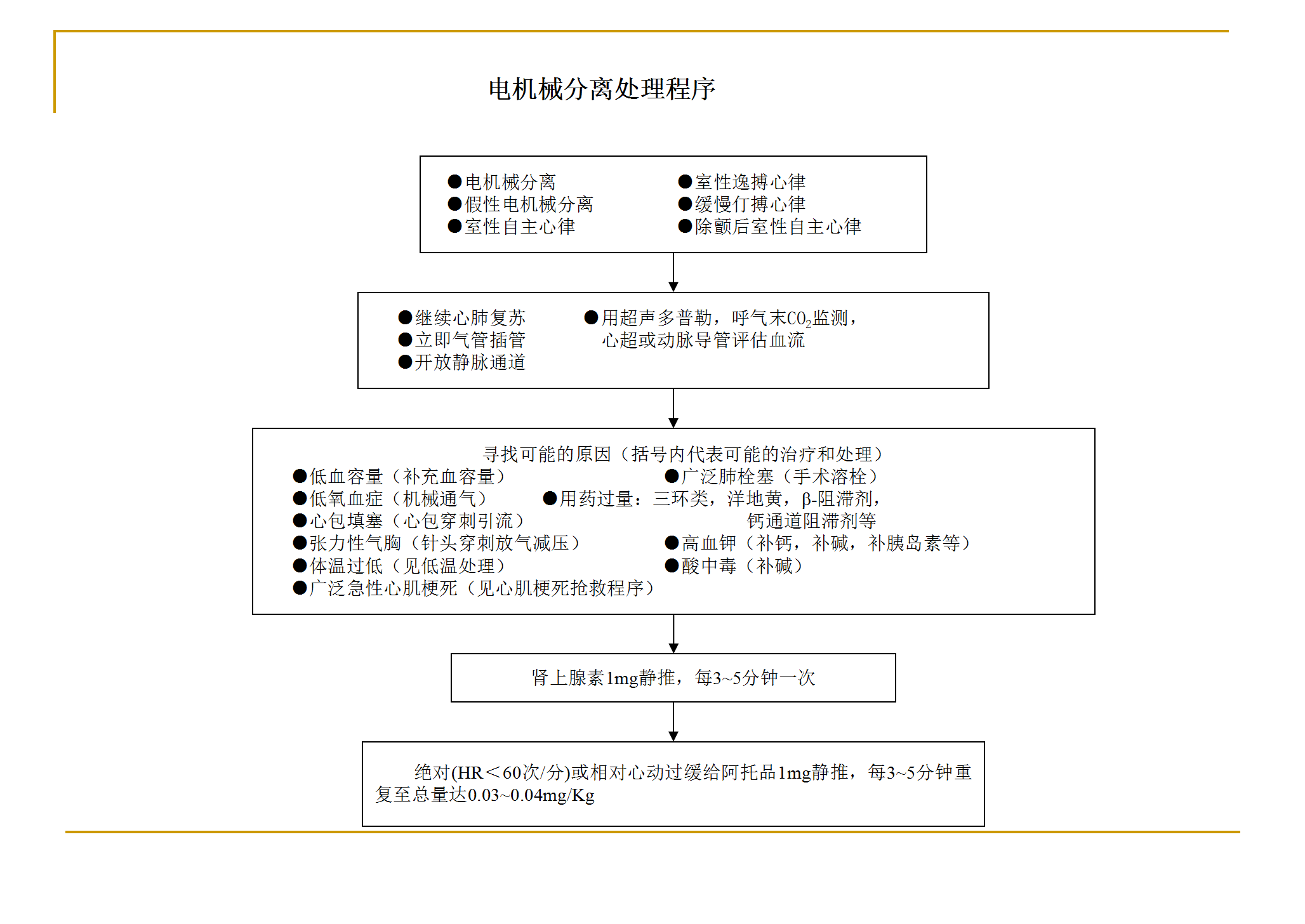 各种抢救流程图_23.png