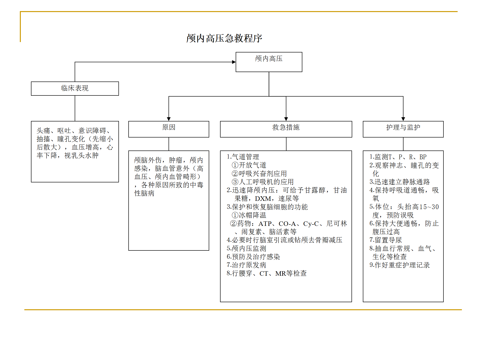 各种抢救流程图_24.png