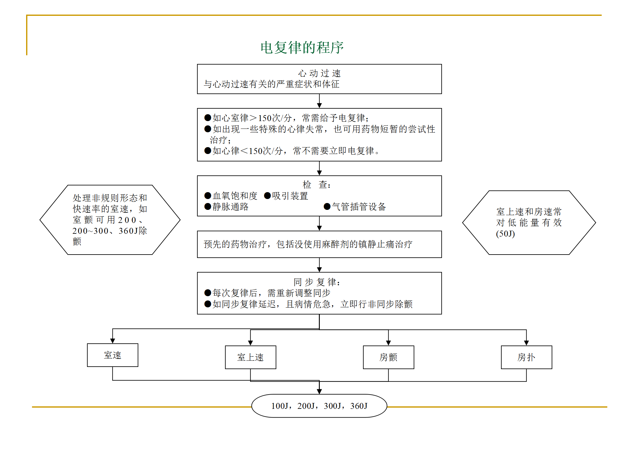 各种抢救流程图_26.png