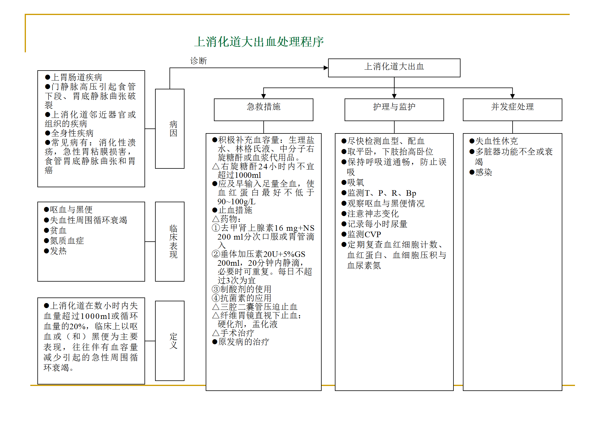 各种抢救流程图_28.png